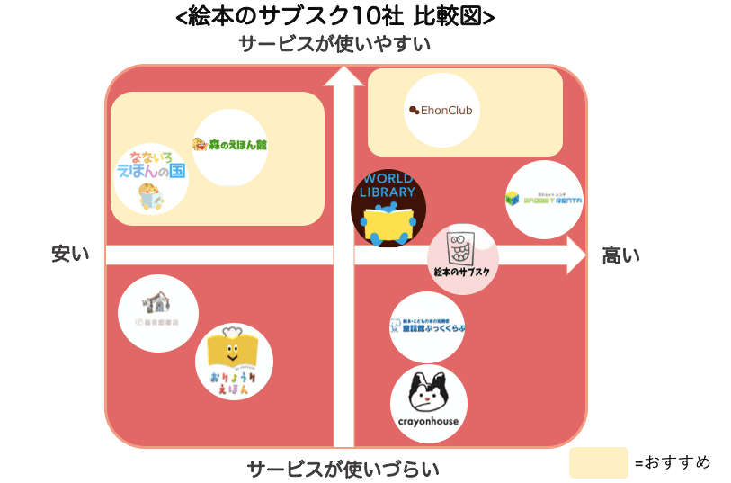 なないろ絵本の国の特徴や評判は メリット デメリットも徹底解説 コスパ部