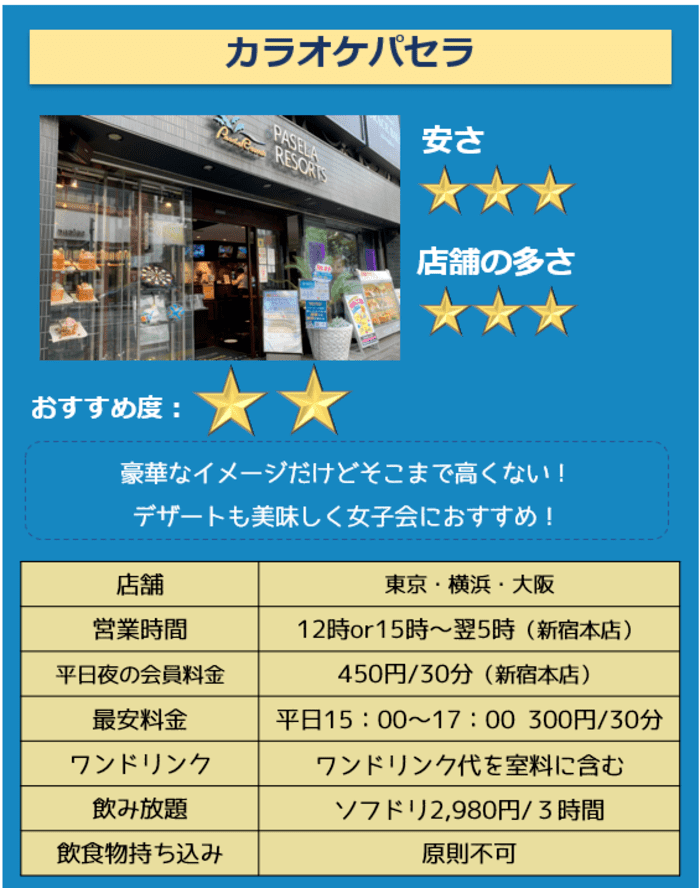 安いカラオケ店ランキング15選 持込み可能 学生におススメなのは コスパ部