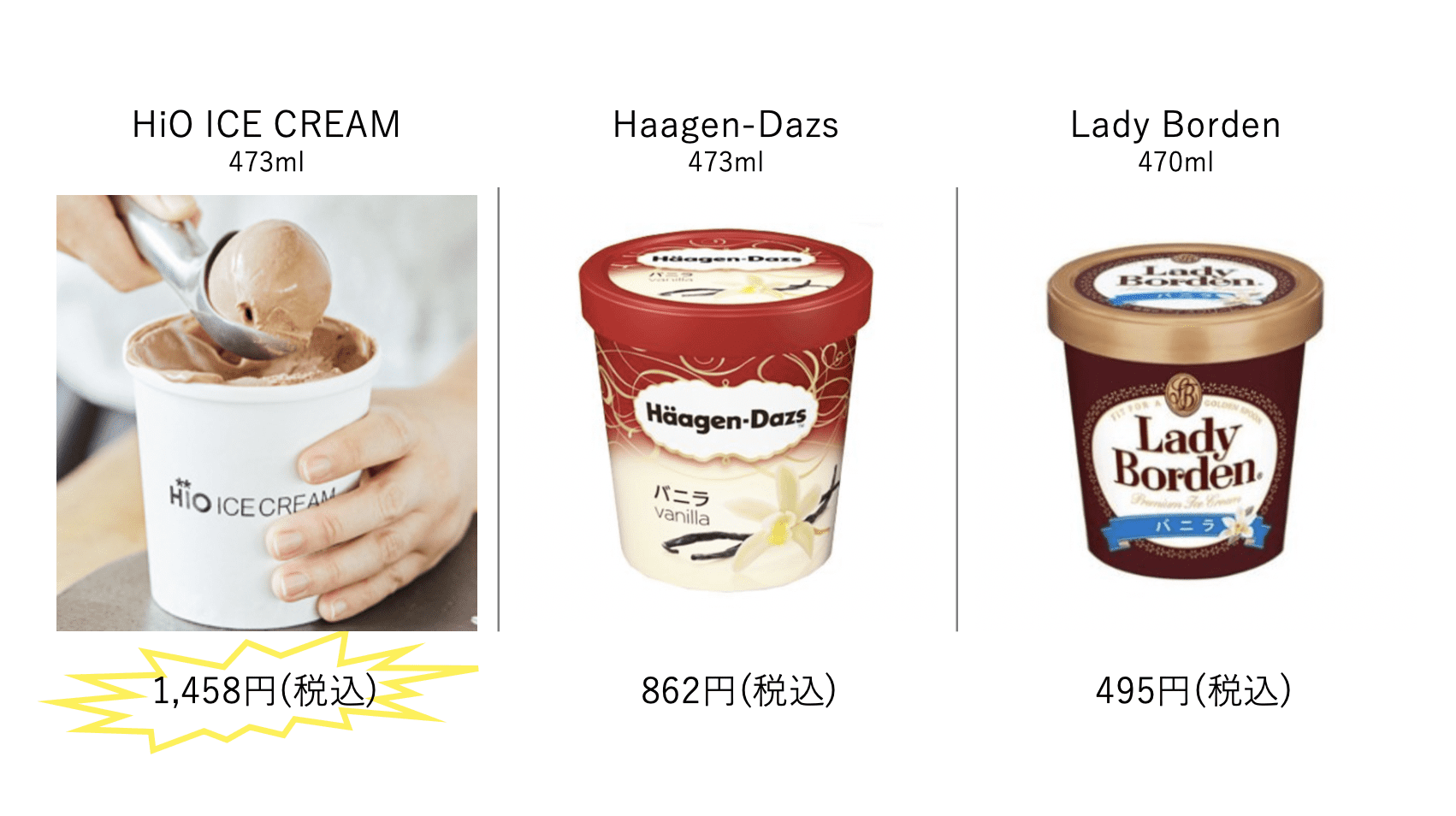 Hio Ice Creamとは アイスクリームのサブスクも紹介 コスパ部