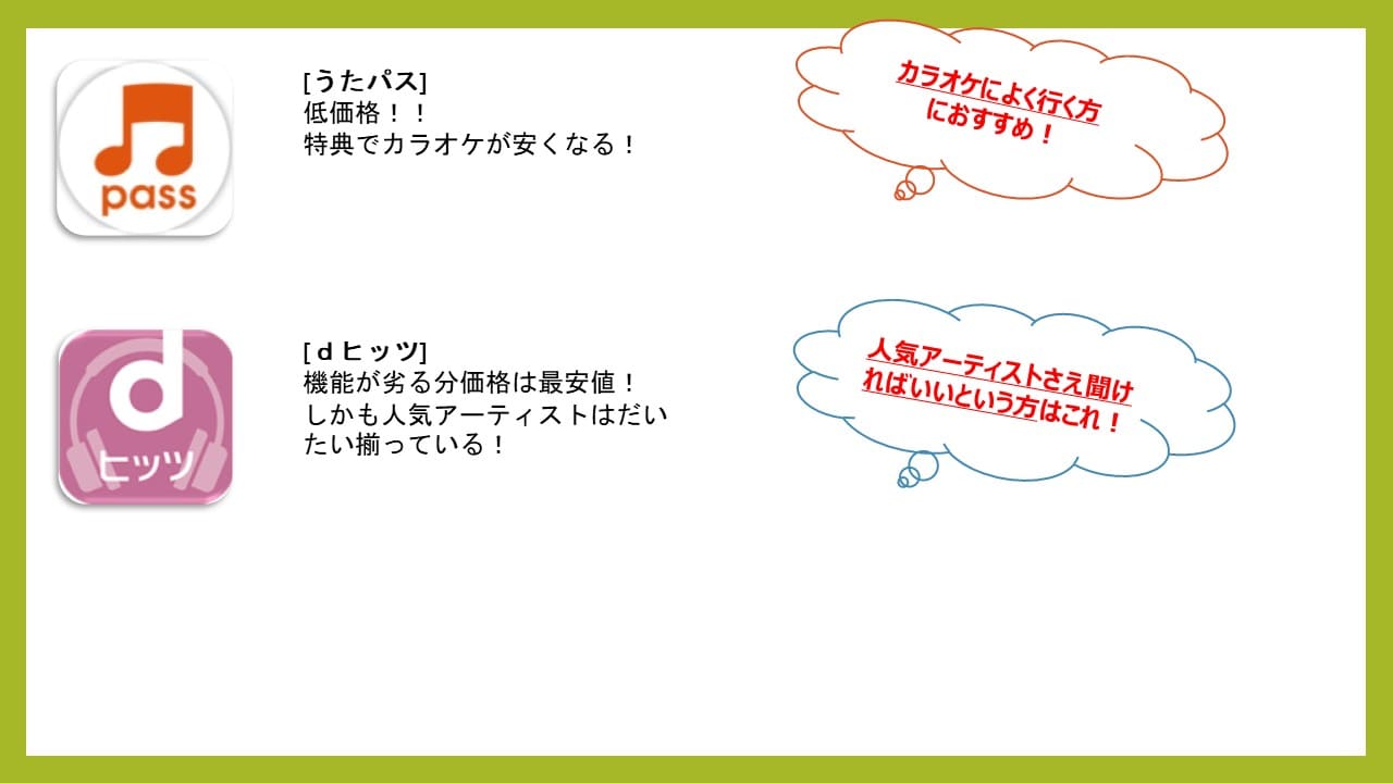 音楽アプリ8社の特徴や料金を分かりやすく比較 おすすめはどれ コスパ部