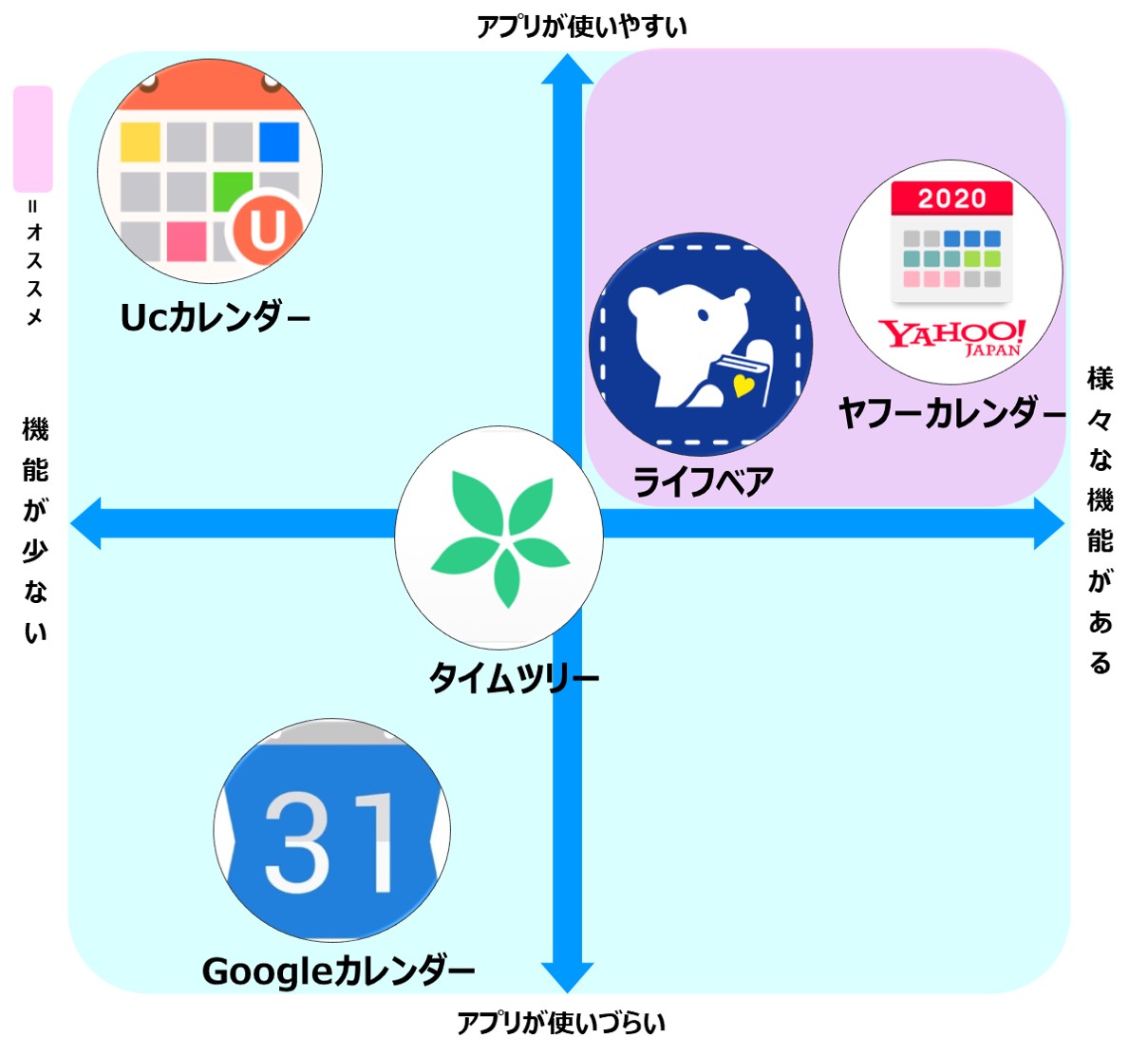 カレンダーアプリのおすすめ5社を徹底比較 一番使いやすいのは コスパ部