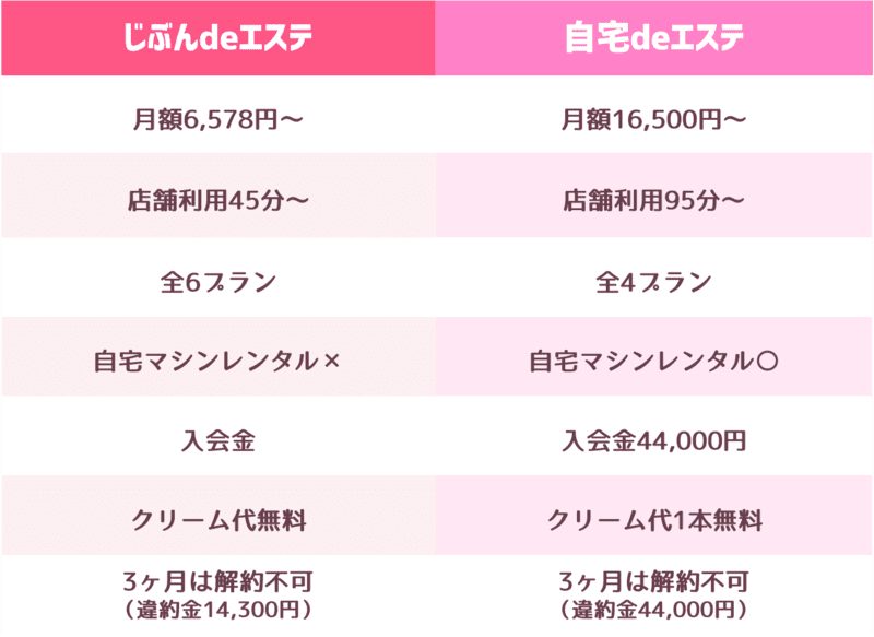 自宅deエステの口コミ 評判は メリットや注意点まで徹底解説 コスパ部