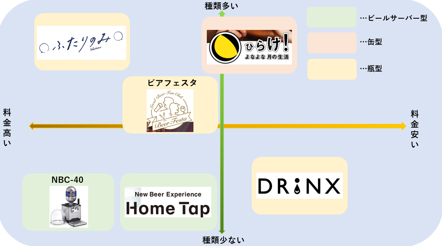 ビールのサブスクおすすめ6選を徹底比較 コスパや注意点も解説 コスパ部