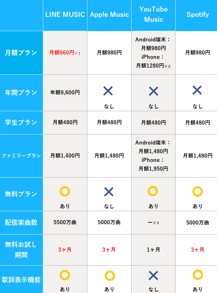 音楽アプリ8社の特徴や料金を分かりやすく比較 おすすめはどれ コスパ部