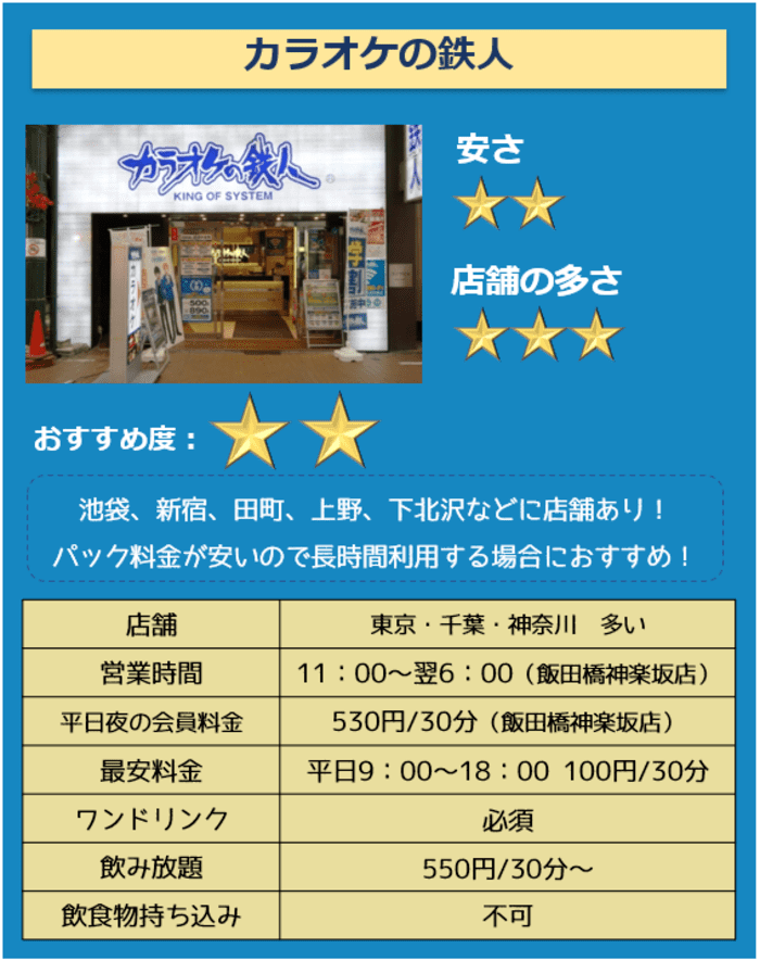 安いカラオケ店ランキング15選 持込み可能 学生におススメなのは コスパ部