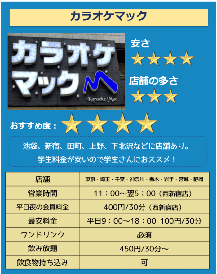安いカラオケ店ランキング15選 持込み可能 学生におススメなのは コスパ部