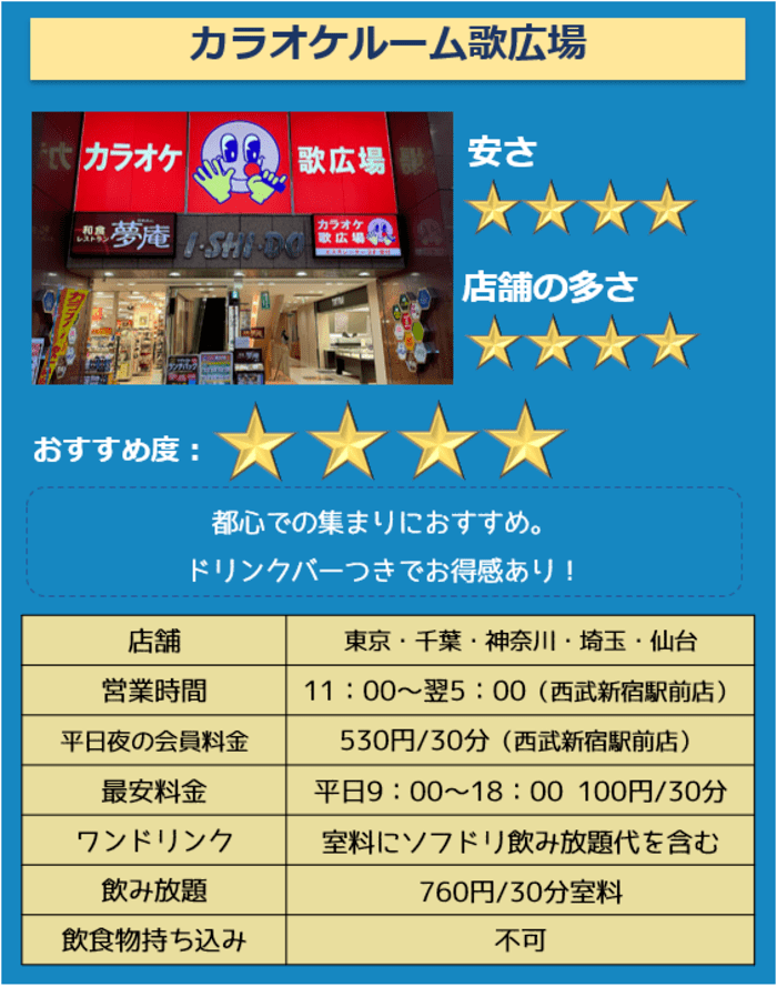 安いカラオケ店ランキング15選 持込み可能 学生におススメなのは コスパ部