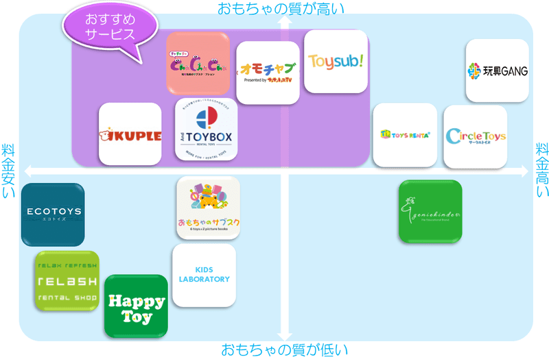 トイサブの評判は デメリットや他サービスとの違いも徹底解説 コスパ部