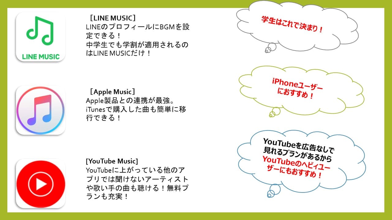 音楽アプリ8社の特徴や料金を分かりやすく比較 おすすめはどれ コスパ部