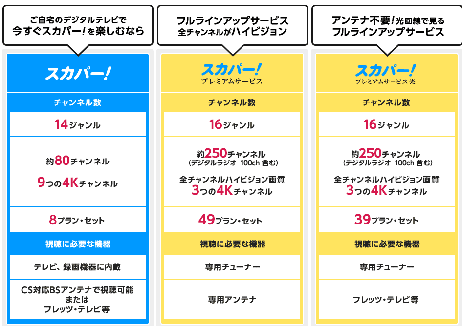 スカパーとwowowの違いは 無料お試し期間はいつまで 簡単に説明 コスパ部