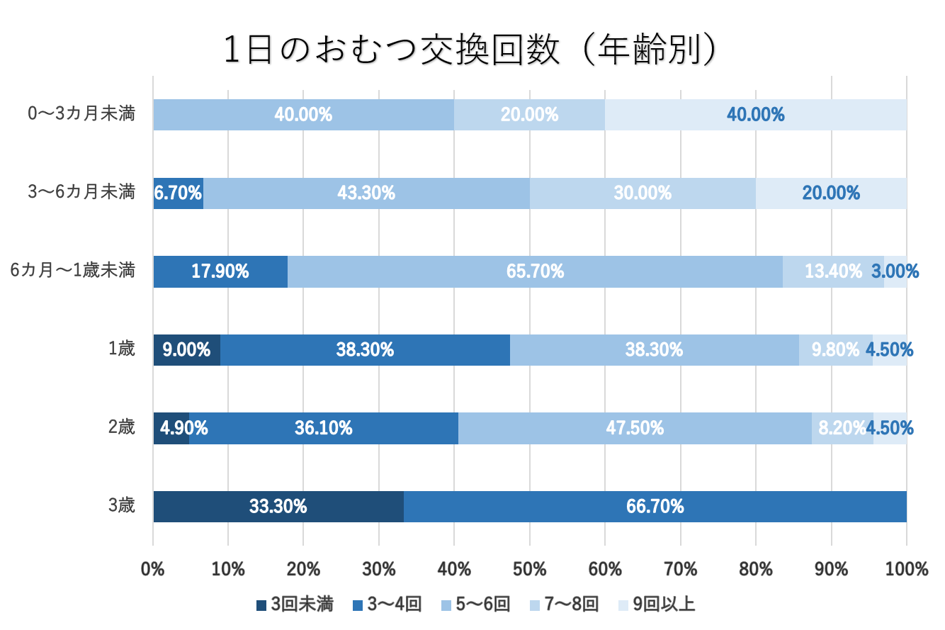 手ぶら登園の評判は 利用可能な保育園やデメリットまで詳しく解説 コスパ部